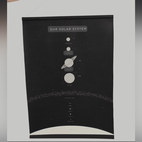 Gathre Solar System Poster - Picture 2 of 2